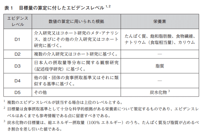35-84 日本人の食事摂取基準（2020 年版）における栄養素の指標