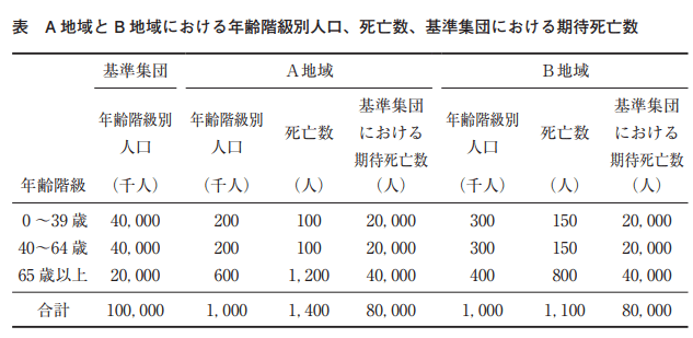 2025管理栄養士国家試験過去問解説集 中央法規管理栄養士