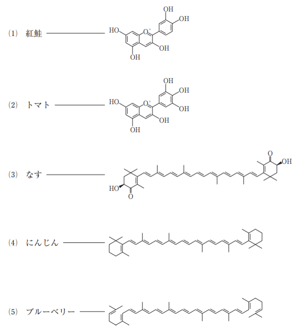 36-50 食品と主な色素成分の組合せである。 - カコモンズ（旧 Nスタディ）－管理栄養士国家試験 過去問 解答と解説