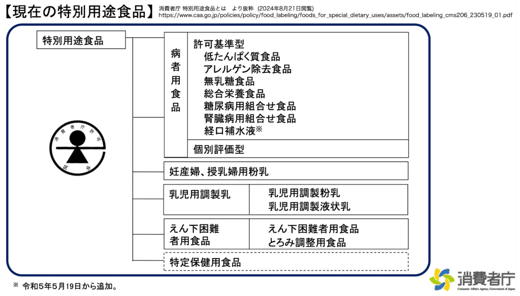 Jr.アスリート専門管理栄養士|石田千尋 | こんばんは！ 運動前の