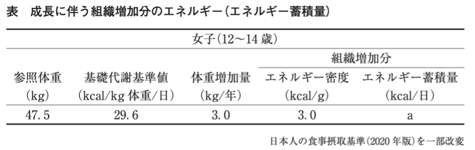 管理栄養士国家試験対策 基礎栄養学(過去問34回〜21回) 小売業者