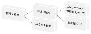 syokuryoujikyuuritu1