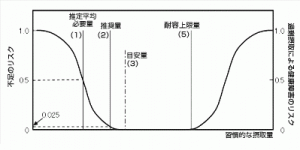 %e9%a3%9f%e4%ba%8b%e6%91%82%e5%8f%96%e5%9f%ba%e6%ba%96%e5%9b%b3